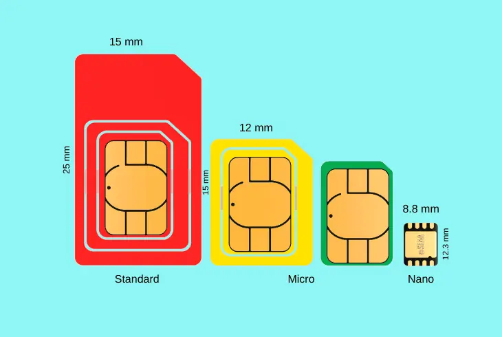 Optus Transfer Number To New SIM Card - (Painless Swap!) 2 what sim card do you need